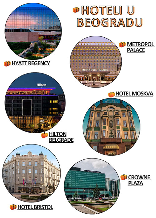 Preporuke za hotele u Beogradu